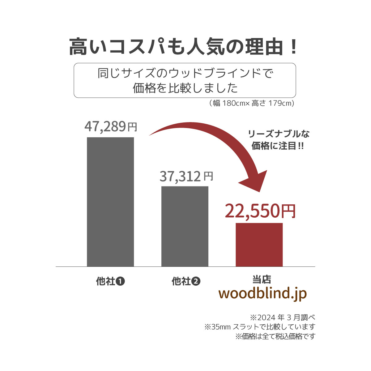 ウッドブラインドの価格比較